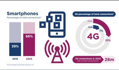跌落神坛的非洲第一股Jumia，在4G智能设备普及浪潮中前路几何？